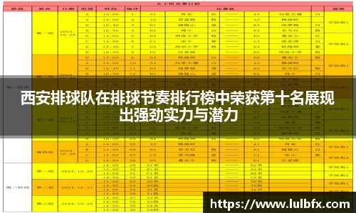 西安排球队在排球节奏排行榜中荣获第十名展现出强劲实力与潜力